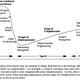 hype-cycle-1995